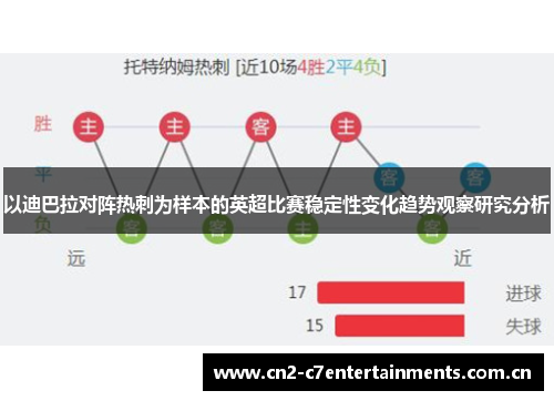 以迪巴拉对阵热刺为样本的英超比赛稳定性变化趋势观察研究分析