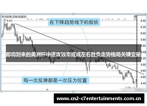 即将到来的美洲杯中进攻效率或成左右胜负走势格局关键变量