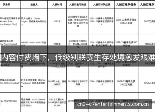 内容付费墙下，低级别联赛生存处境愈发艰难